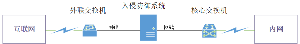 直路部署模式